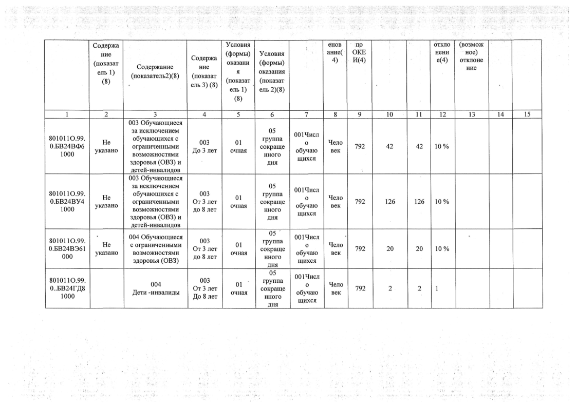 ОТЧЕТ о результатах деятельности 01.01.2024-07.png